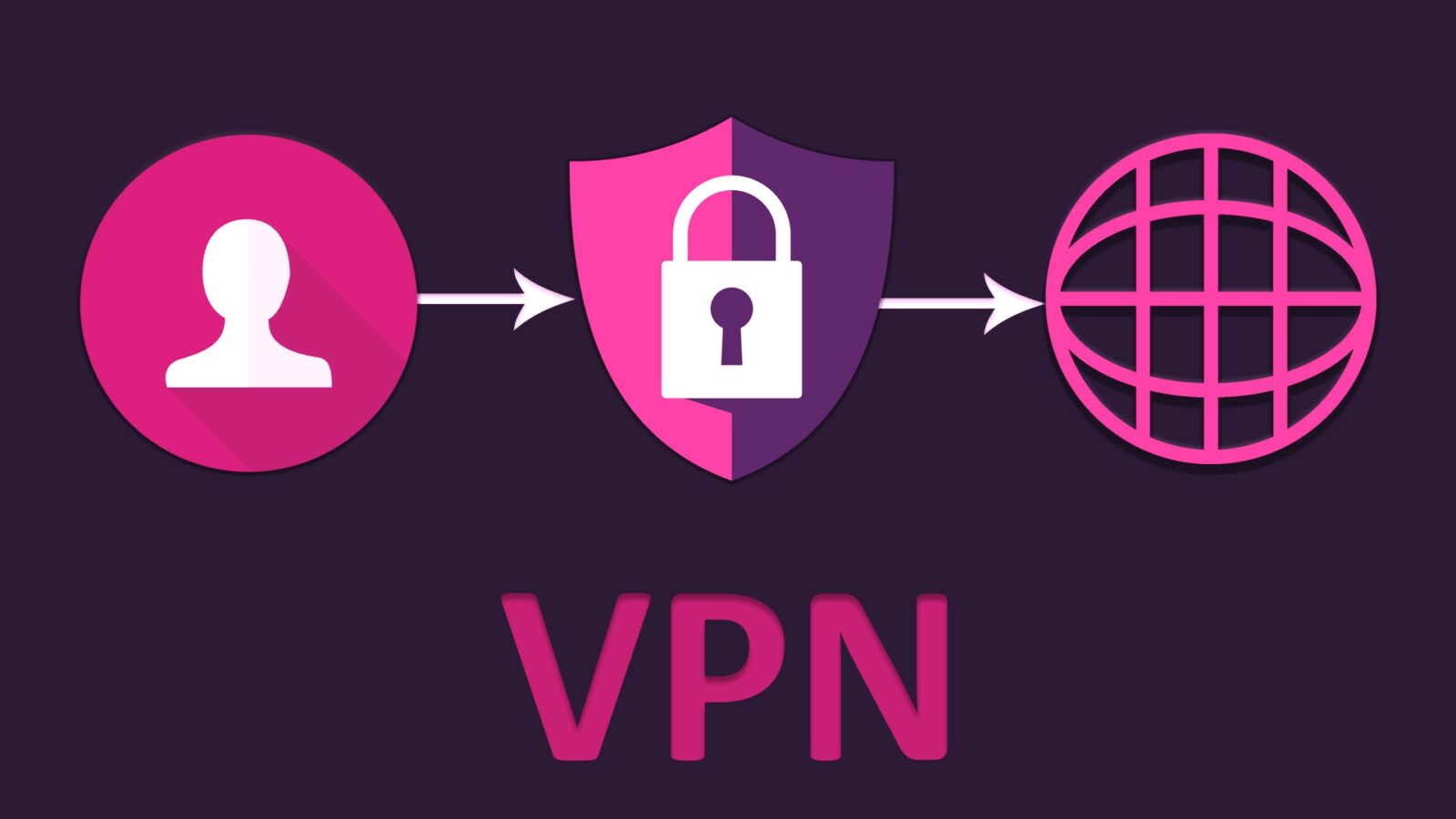 What is a VPN