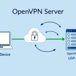 Make your own openvpn server